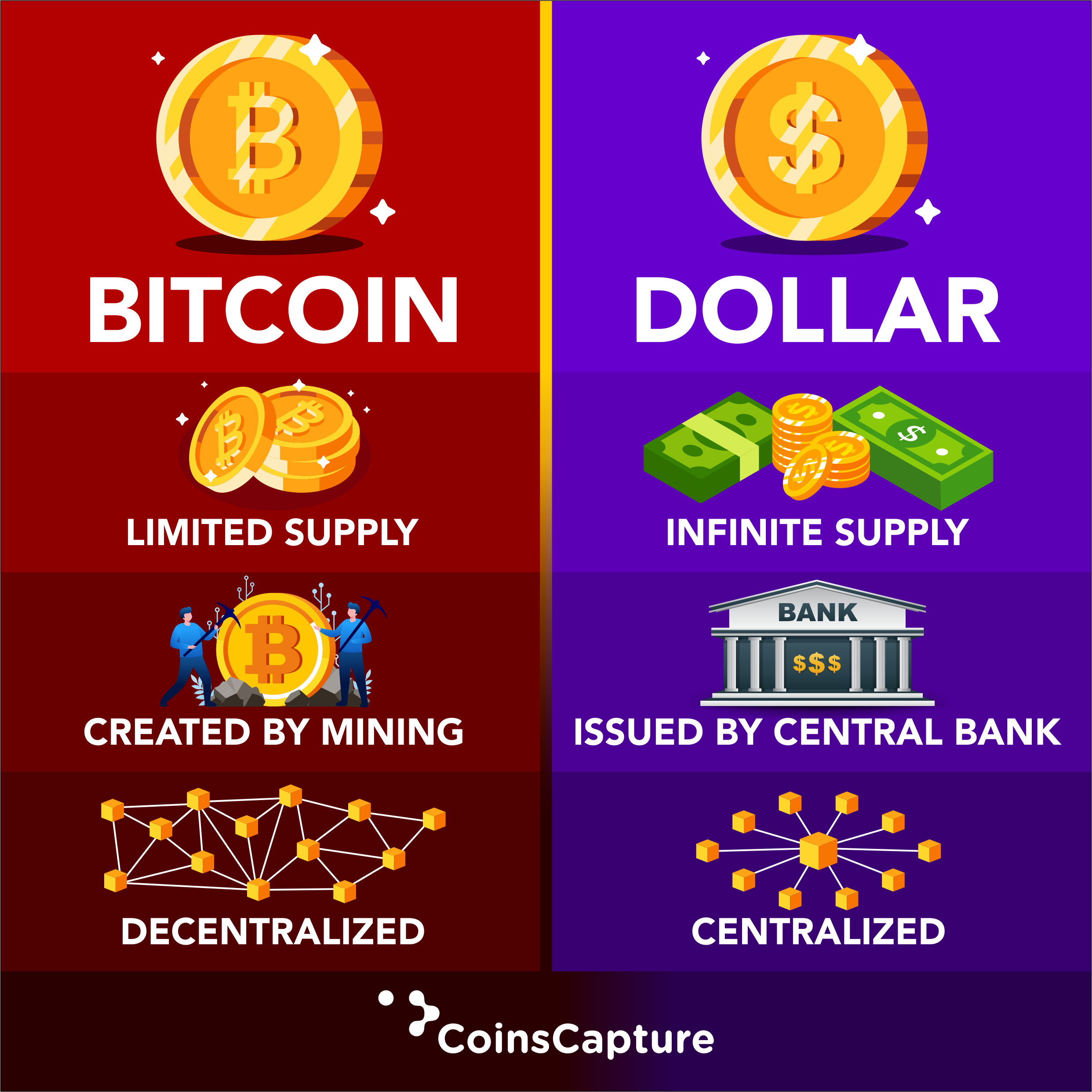 Bitcoin Dolar vs Bitcoin TL: En İyi Yatırım Seçeneği Hangisi?