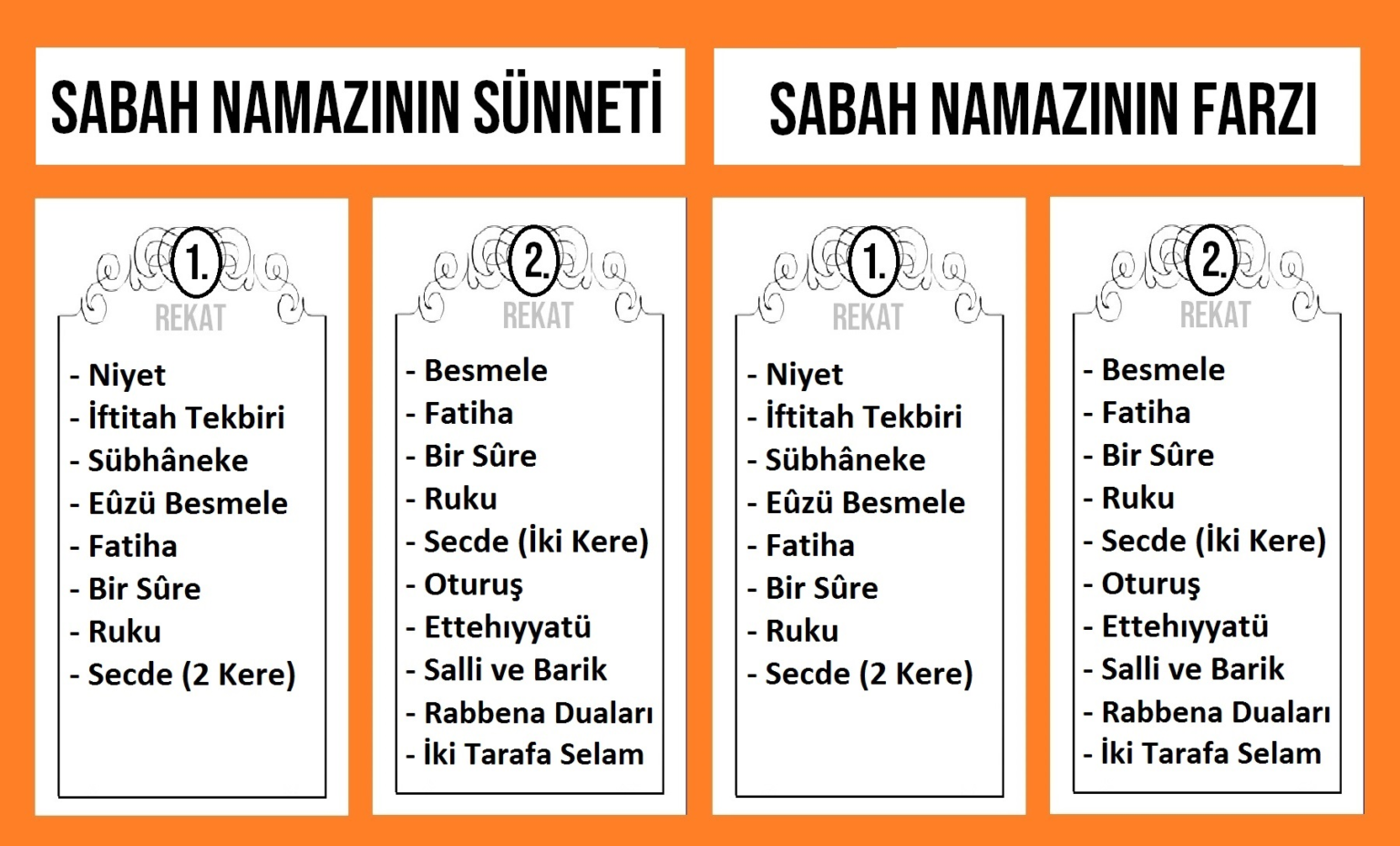 Sela ile İkindi Namazı: Dua ve Niyetin Önemi