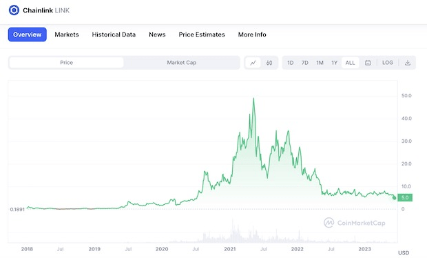 Chainlink LINK Stoku 100,000’i Geçti: Yeni Gelişmeler