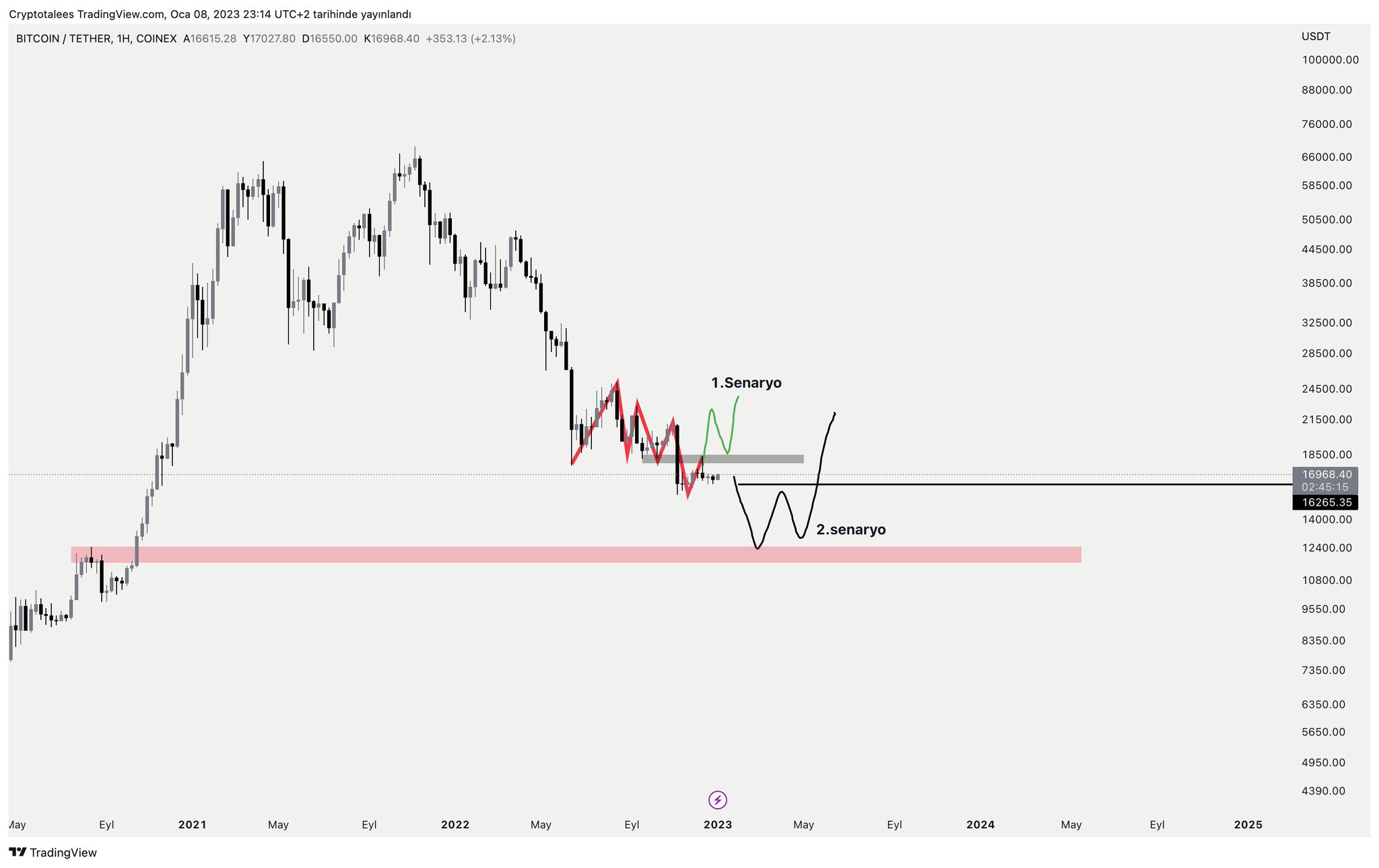 Bitcoin Fiyat Hareketleri: Güncel Analiz ve Gelişmeler